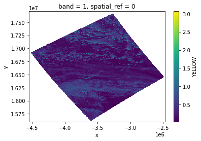 ../_images/sentinel-3_6_1.png