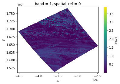 ../_images/sentinel-3_7_11.png