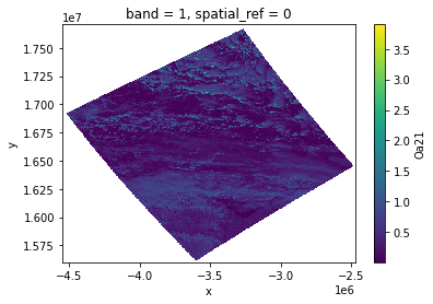 ../_images/sentinel-3_7_1.png